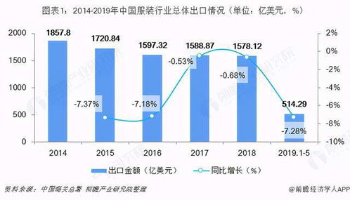 農民工撐起的服裝業貢獻的貿易順差竟然接近高新技術產業的兩倍