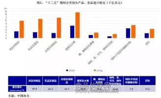 2016中國(guó)食品產(chǎn)業(yè)發(fā)展趨勢(shì)報(bào)告