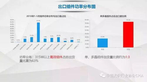 我國(guó)光伏產(chǎn)品國(guó)際貿(mào)易情況詳解